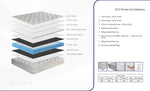 Restwell 10.5" Euro-Top Pocket Coil Mattress - Queen