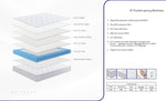 Restwell 8" Pocket Coil Mattress