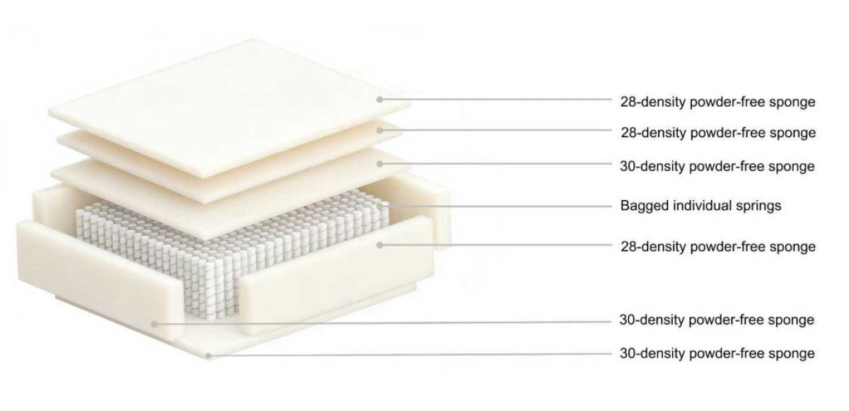 Camden Sectional Sofa - Beige